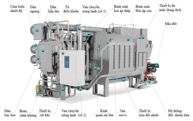 Chiller Giải Nhiệt: Chọn Loại Nào Phù Hợp Với Bạn?